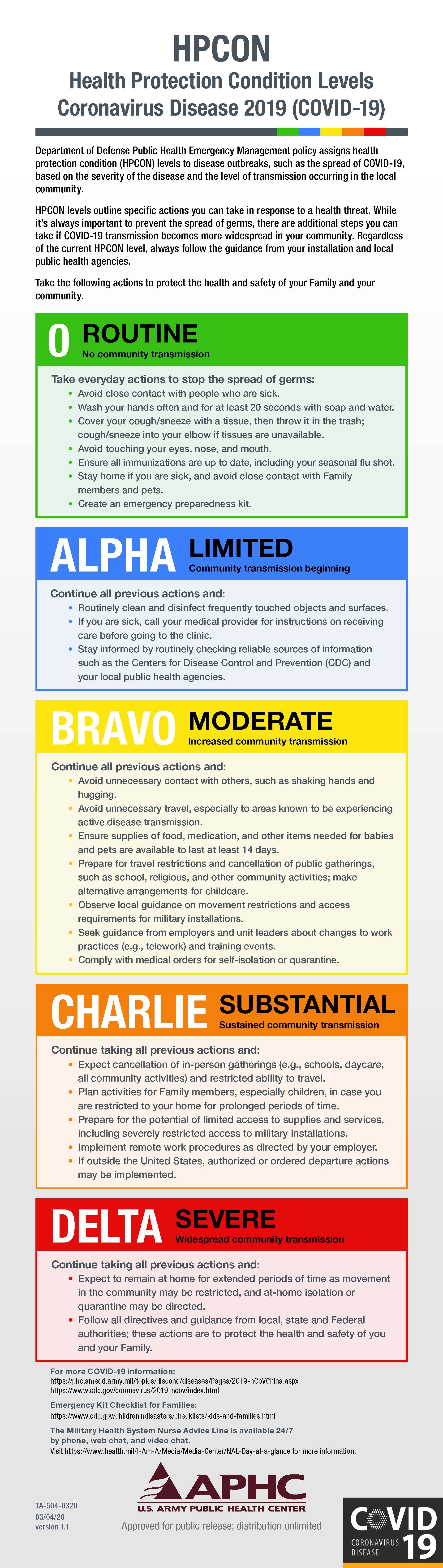 Coronavirus Covid 19 Coronavirus Covid 19